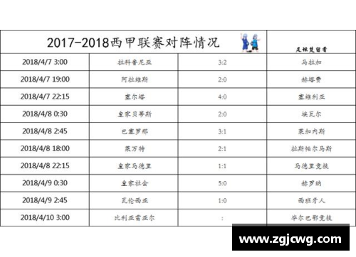 威尼斯wns9778西甲冠军赔率出炉，马德里德比无望？ - 副本