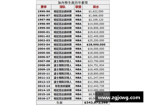 NBA球队薪金排行：谁是本赛季的最高支出者？